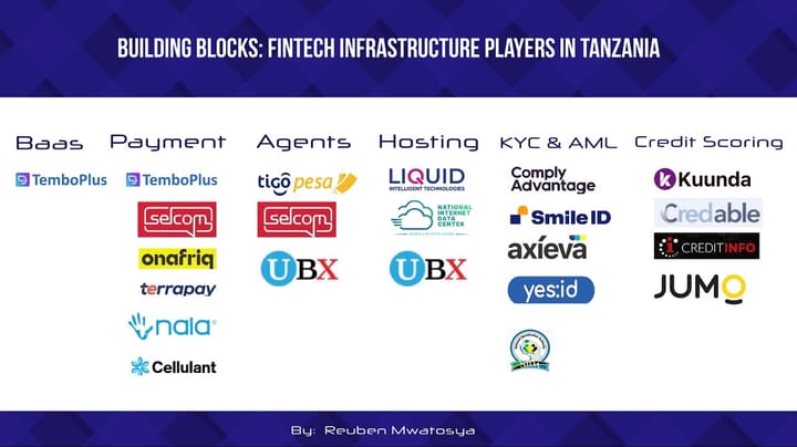 Can Mobile Money Companies share agents network? (TWIF - Africa 04/08)
