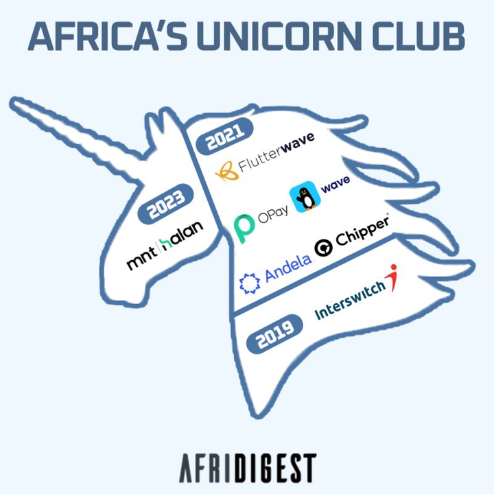 African unicorn partnered with ex-Twitter owners’ platform on cross-border payments(TWIF - 05/20)