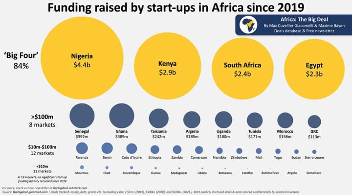 Eyes on African Fraud Fintechs(TWIF - Africa 05/27)