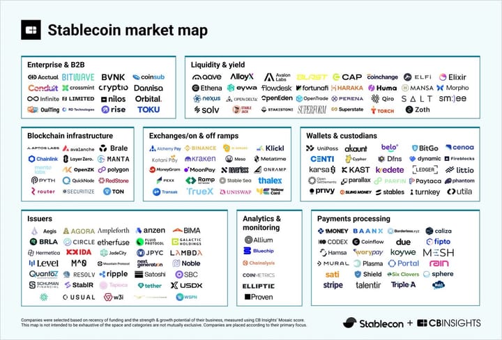 The real reason people are using Stablecoins (TWIF - Africa 06/02)
