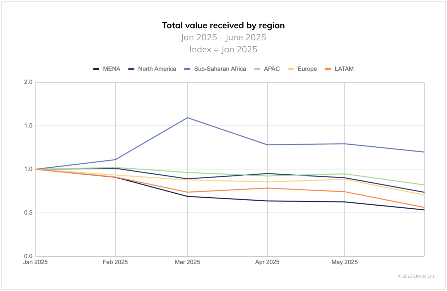 Crypto Just Got Costlier by 10% (TWIF - Africa 09/15)