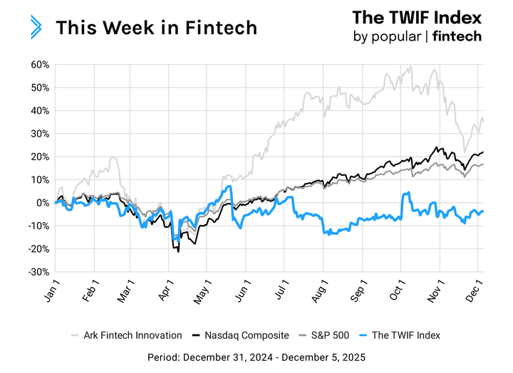 Signals: Was 2025 a reality check for fintech?
