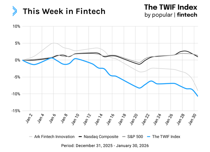 Signal: Can Fintechs Out-AI Banks?