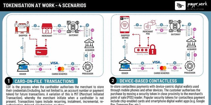 This Week in Fintech UK & Europe (12/09)