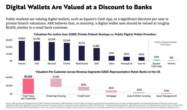 This Week in Fintech (1/31)