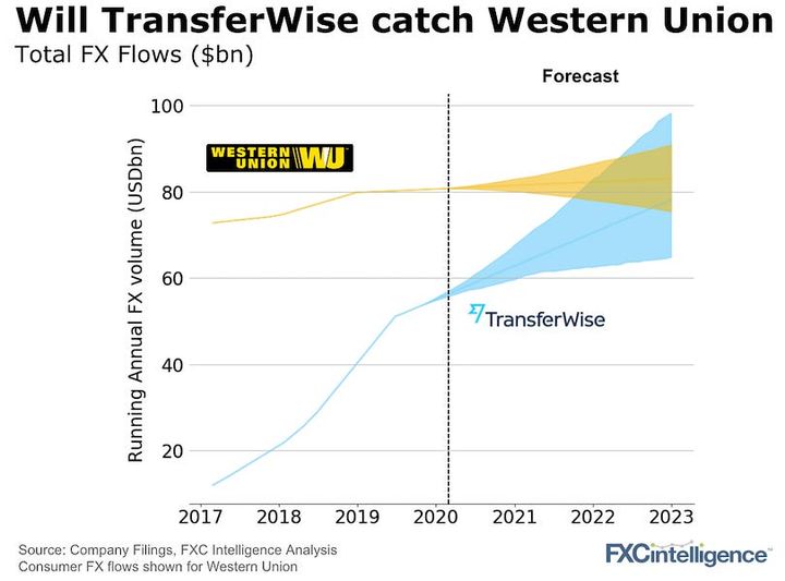 This Week in Fintech (3/6)