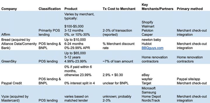 This Week in Fintech (11/27)