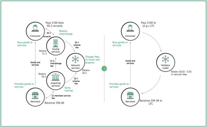 This Week in Fintech (7/2)