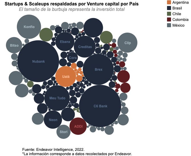 This Week in Fintech Latam I (19 Jun)