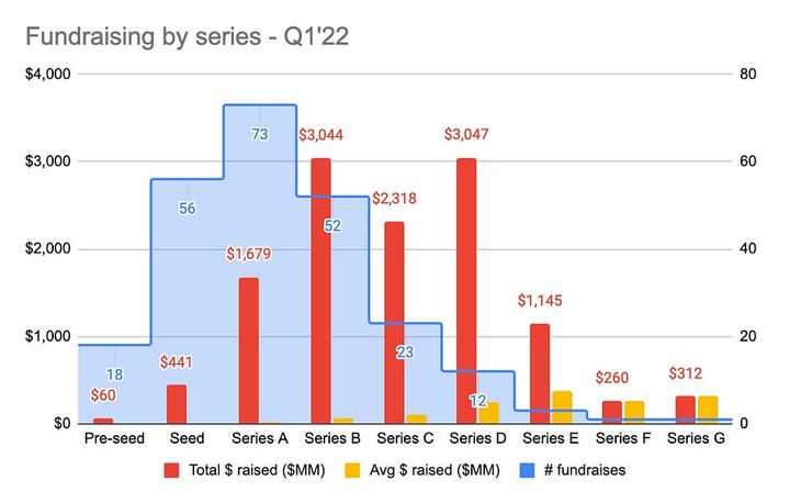 Signals Q1’22 Roundup: How much does a banana cost?