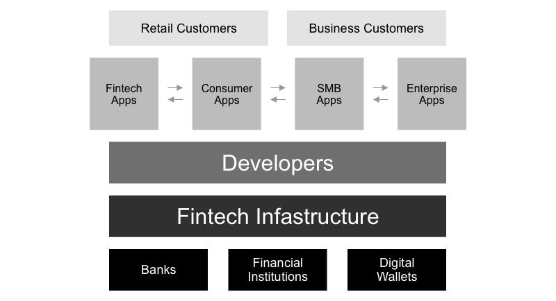 This Week in Fintech (2/21)