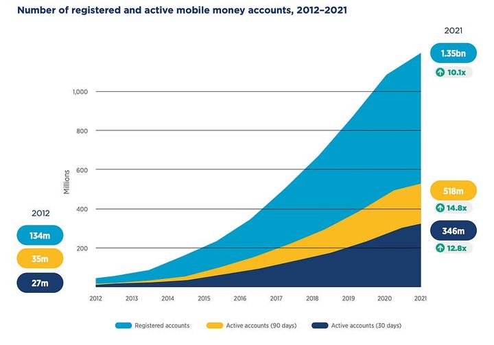 Signals: Skip the teller- Digital banking in emerging markets