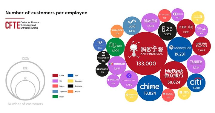 This Week in Fintech (7/24)