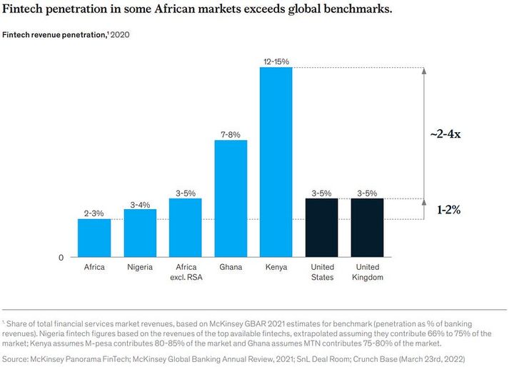 This Week in Fintech - Africa (9/8)