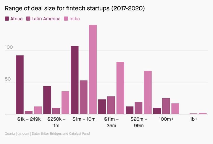 This Week in Fintech (5/29)