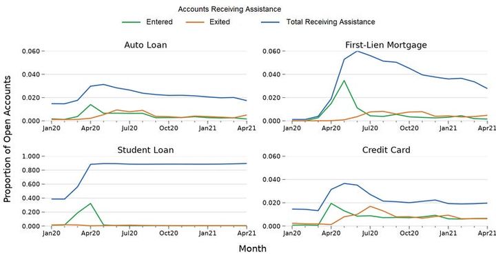 This Week in Fintech (7/30)