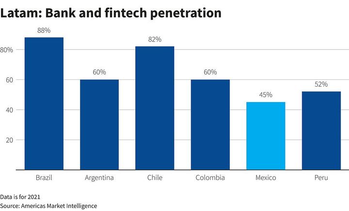 This Week in Fintech Latam (29 May)