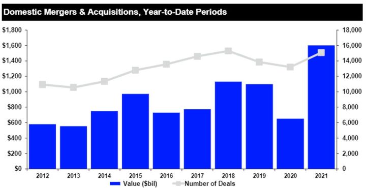 This Week in Fintech (6/5)