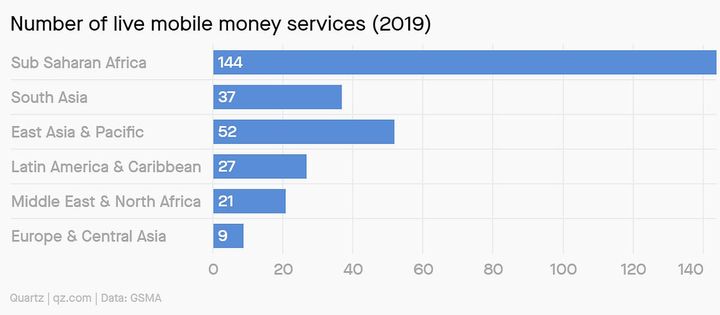 This Week in Fintech (4/3)