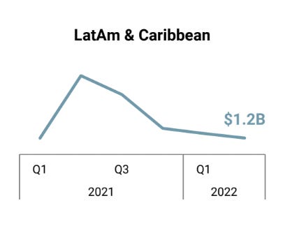 This Week in Fintech Latam (17 July)