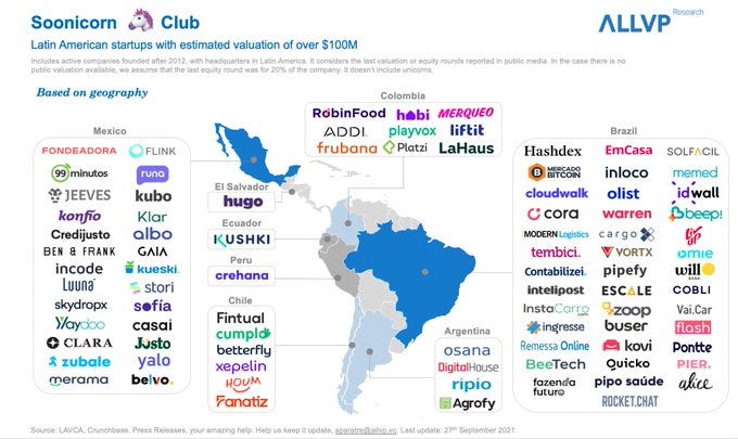 This Week in Fintech Latam (01 Oct)