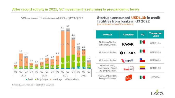 This Week in Fintech Latam (30 Oct)