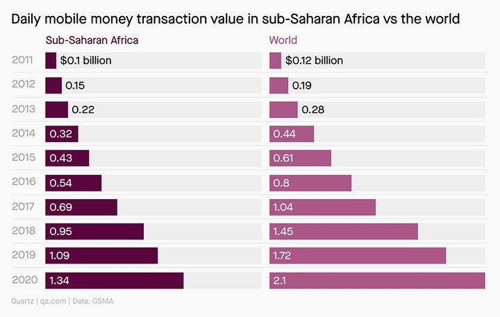 This Week in Fintech (10/8)