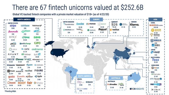 This Week in Fintech (12/19)