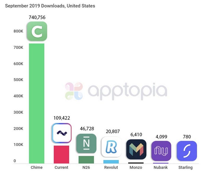 This Week in Fintech (11/1)