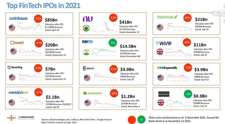 This Week in Fintech UK & Europe (13/12)