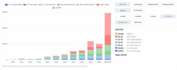 This Week in Fintech UK & Europe (27/12)