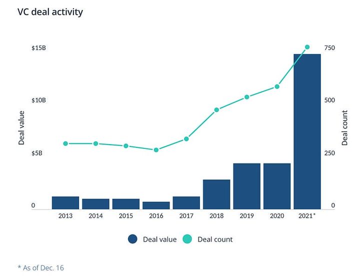 This Week in Fintech Latam (24 Dec)