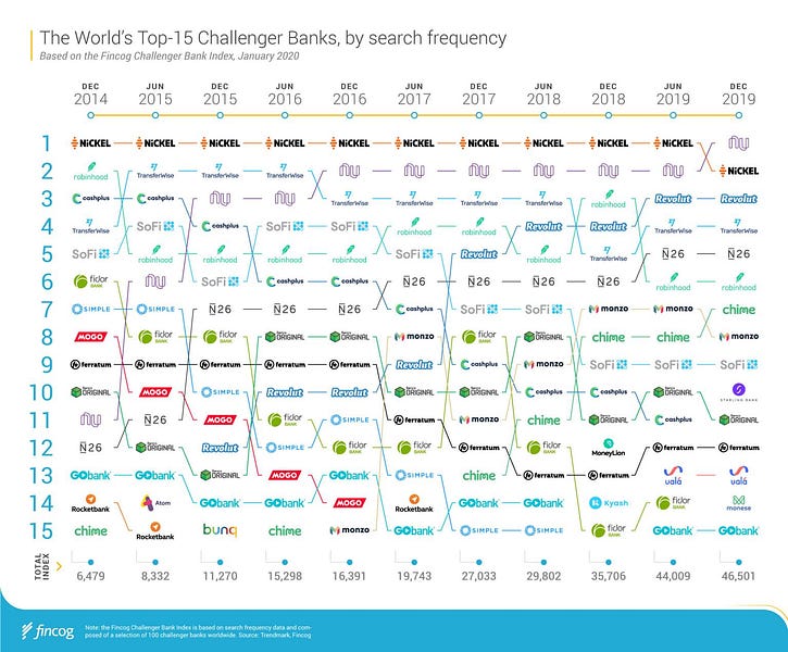 This Week in Fintech (1/10)