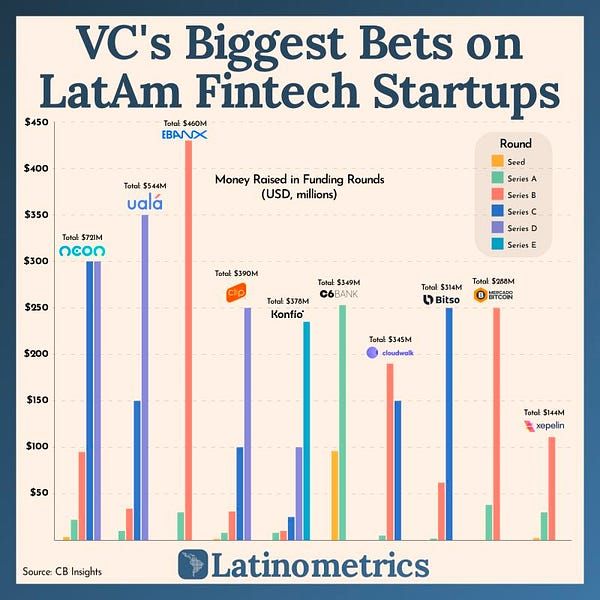 This Week in Fintech Latam (08 May)