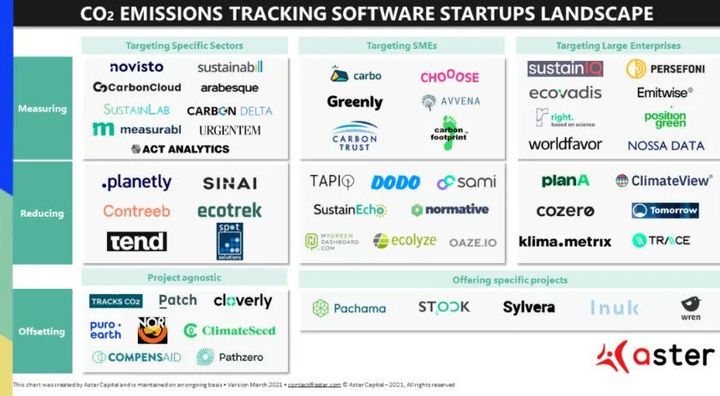 This Week in Fintech UK & Europe (29/11)