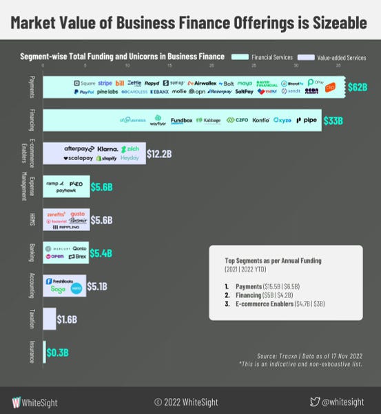 TWIF UK & Europe (28/11) - Two more UK fintechs show signs of trouble